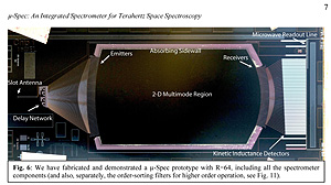 Microspec